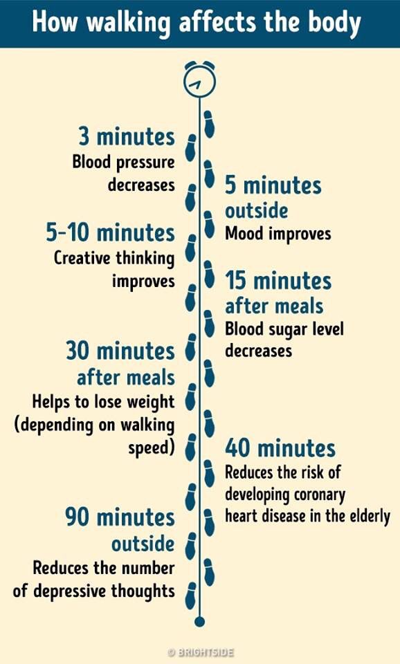 benefits of walking after dinner